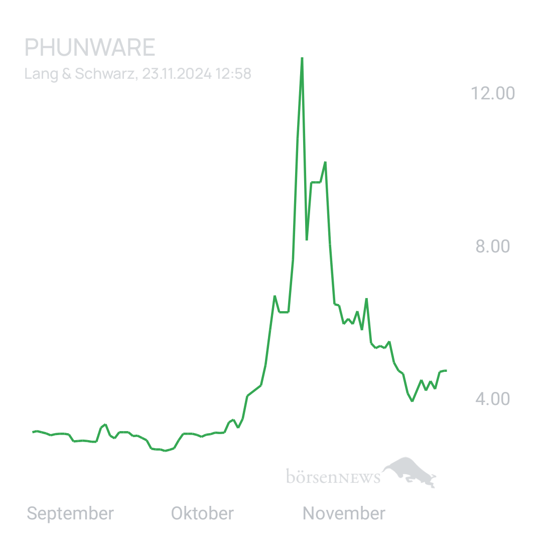 Sicher1 Phunware ab 27.02.24 RS