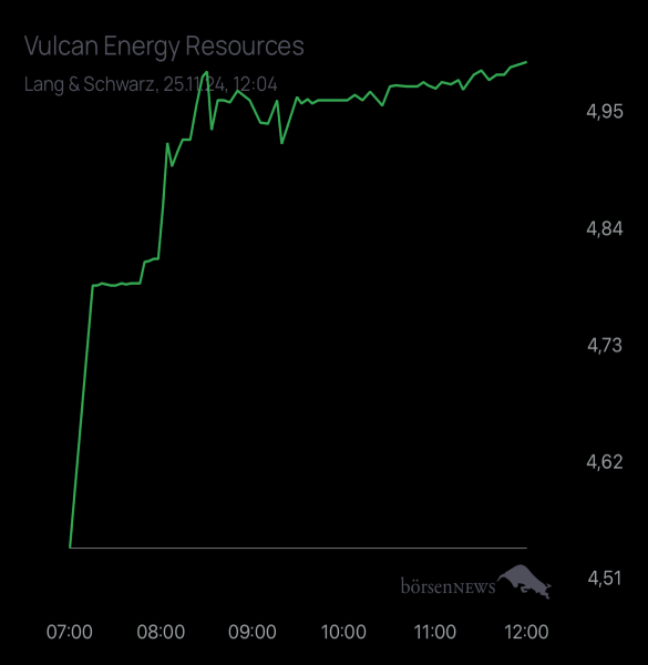 HELM46 Vulcan Energy Resources