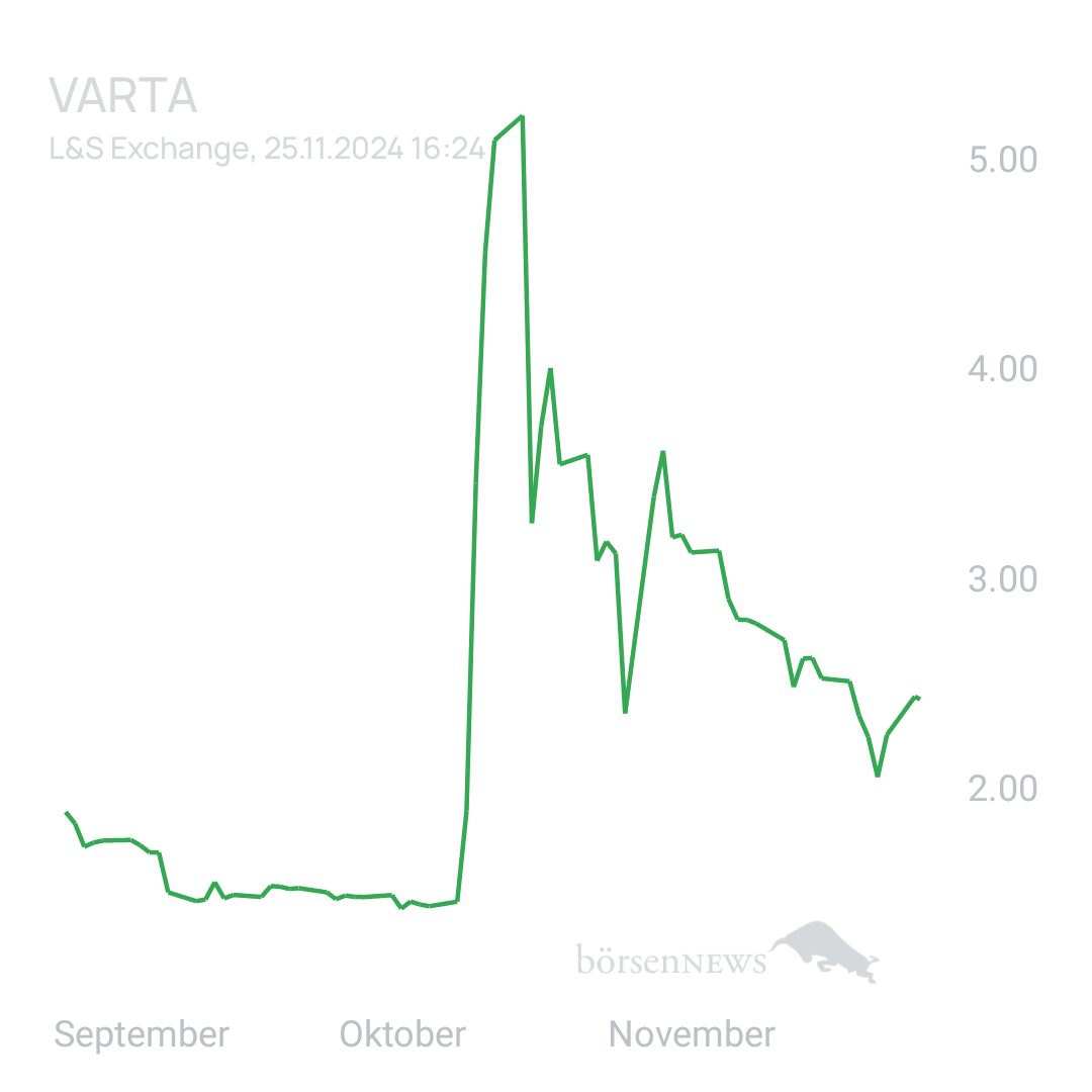 Sicher1 VARTA