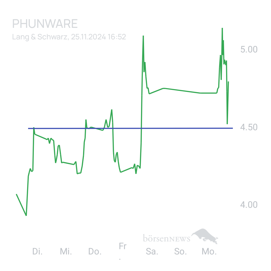 Sicher1 Phunware ab 27.02.24 RS