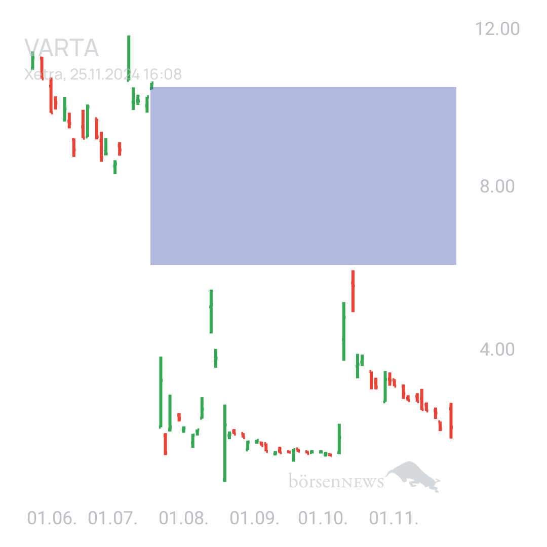 Sicher1 VARTA