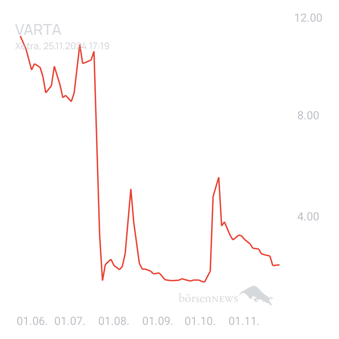 Sicher1 VARTA