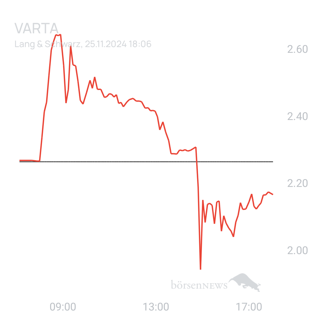 Sicher1 VARTA
