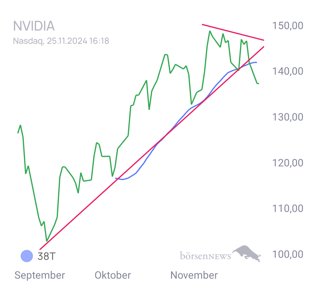 Gorby Ideen zu Ausbrüche, Abpraller, mögliche Einstiege