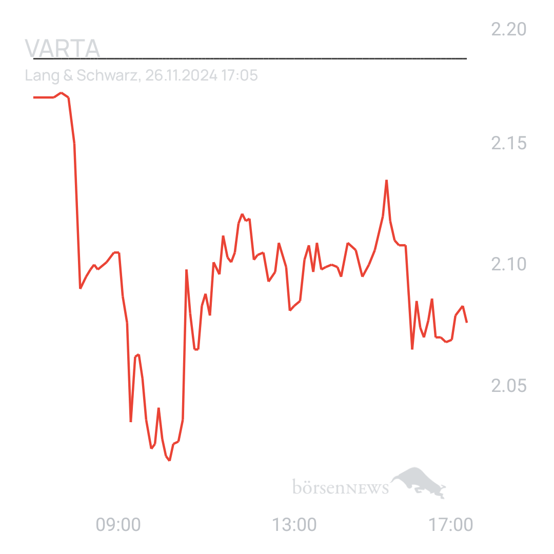 Sicher1 VARTA