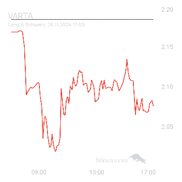 Sicher1 VARTA