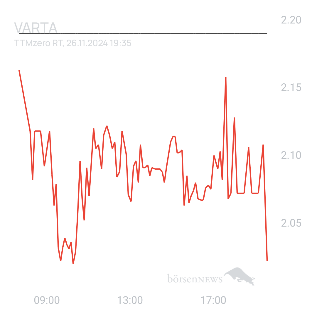 Sicher1 VARTA