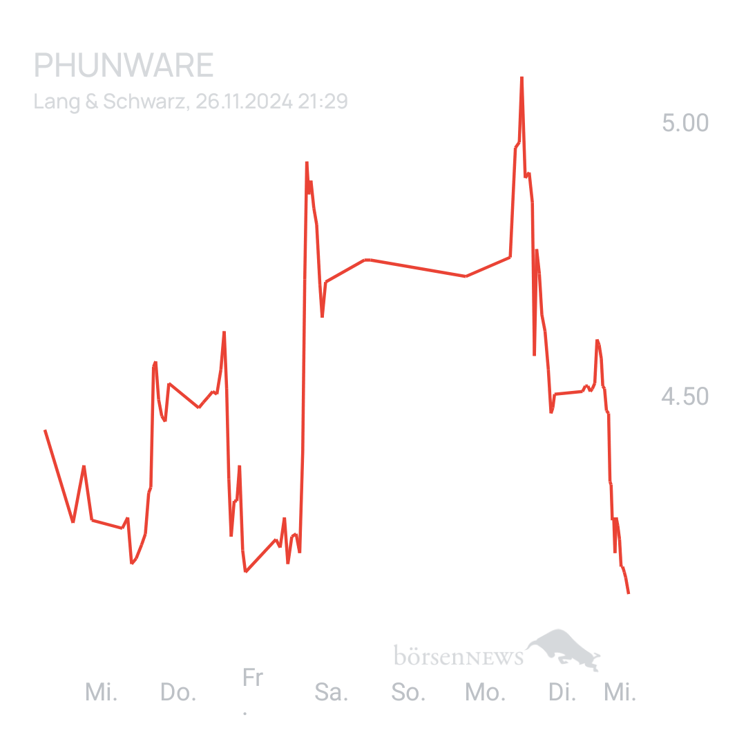 Sicher1 Phunware ab 27.02.24 RS