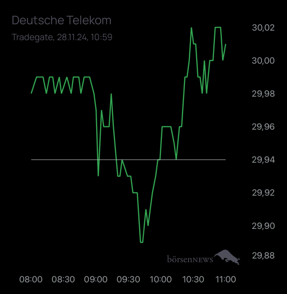 siro79 für alle, die es ehrlich meinen beim Traden. 