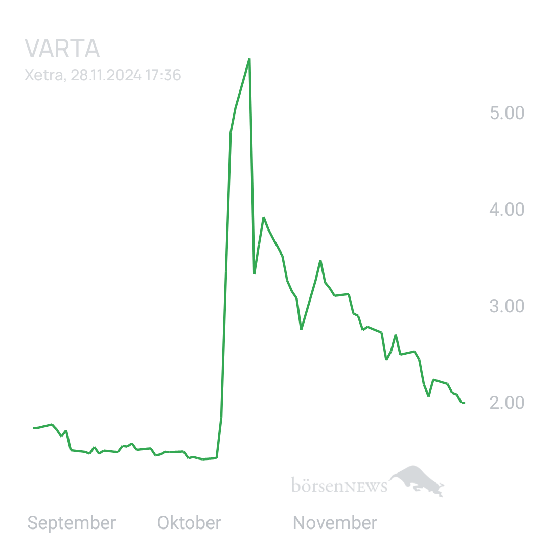 Sicher1 VARTA
