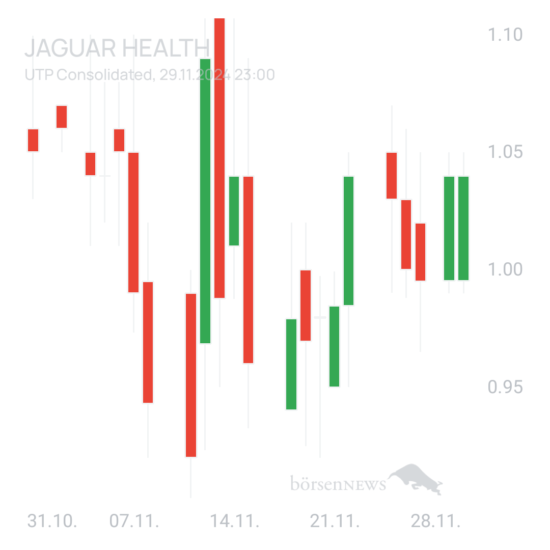 Sicher1 Jaguar Health nach RS
