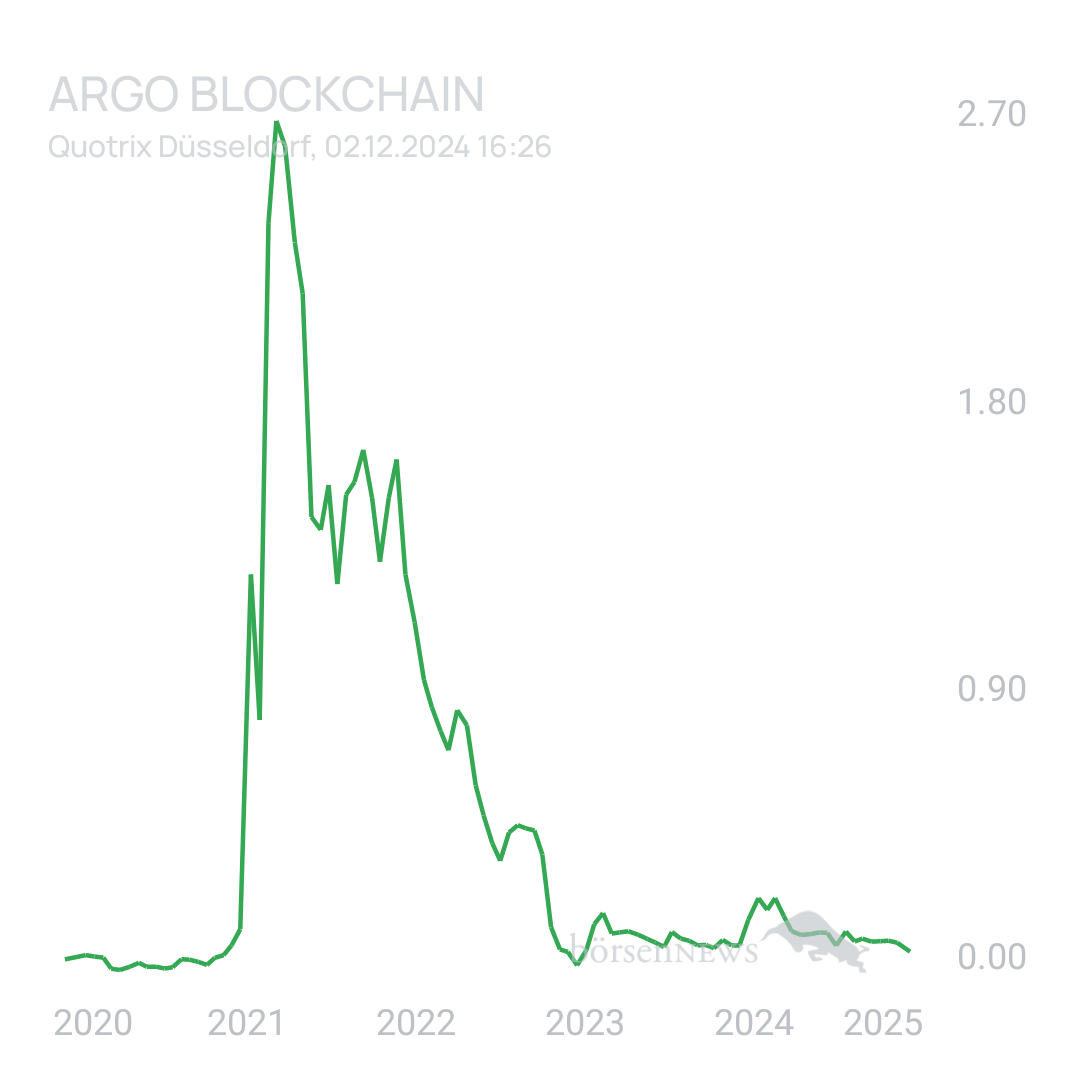Sicher1 Argo 🍆🍆