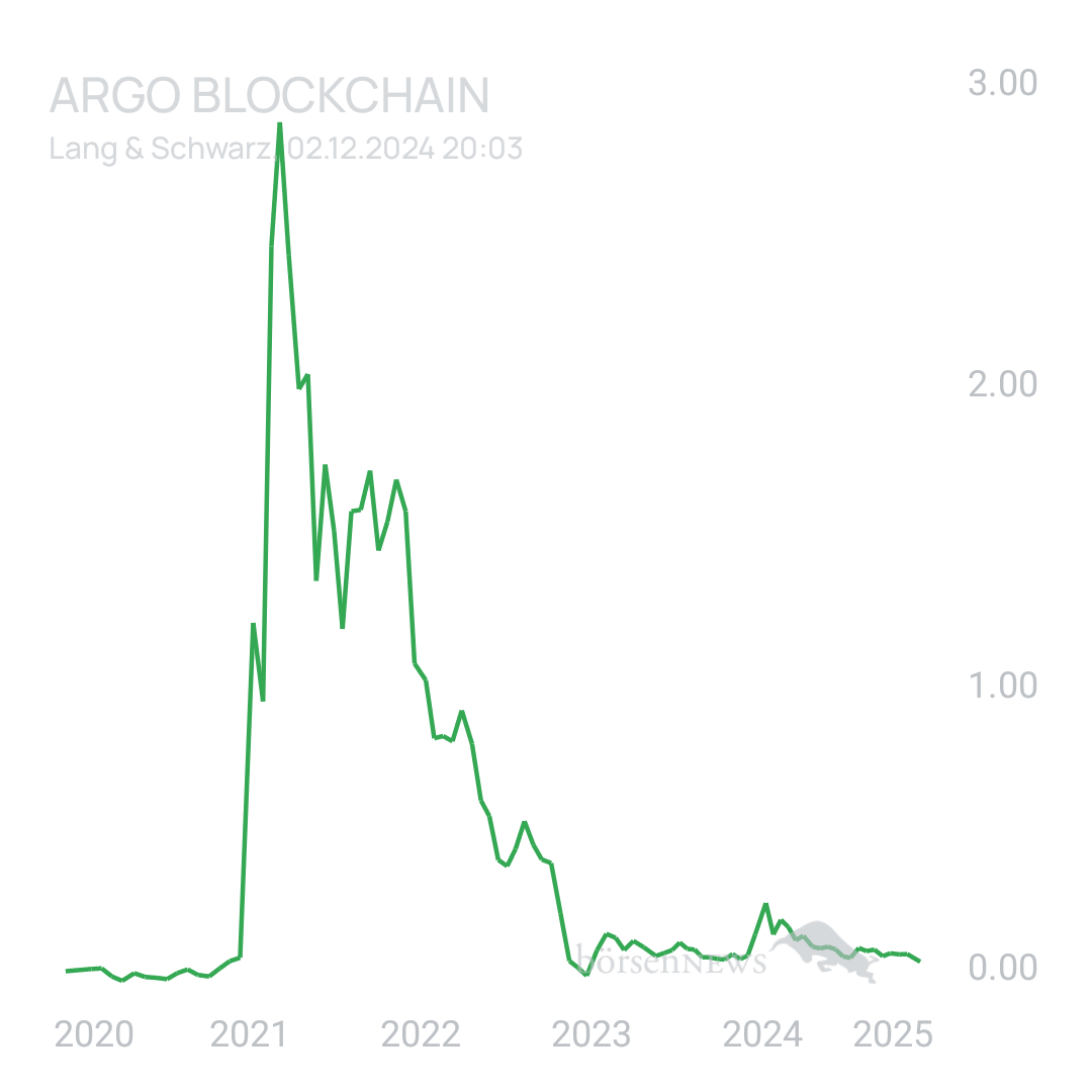 Sicher1 Argo 🍆🍆