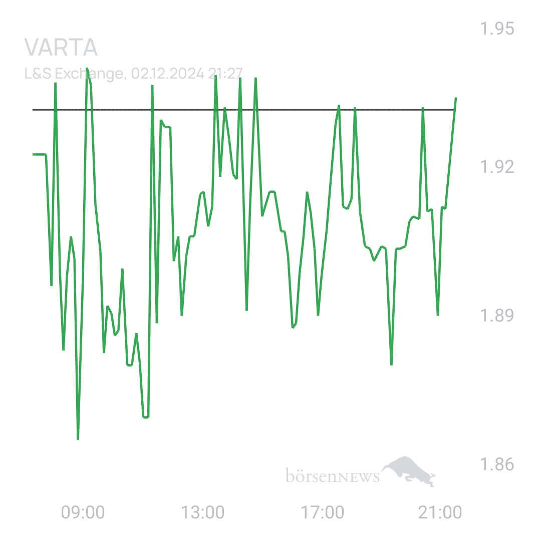 Sicher1 VARTA