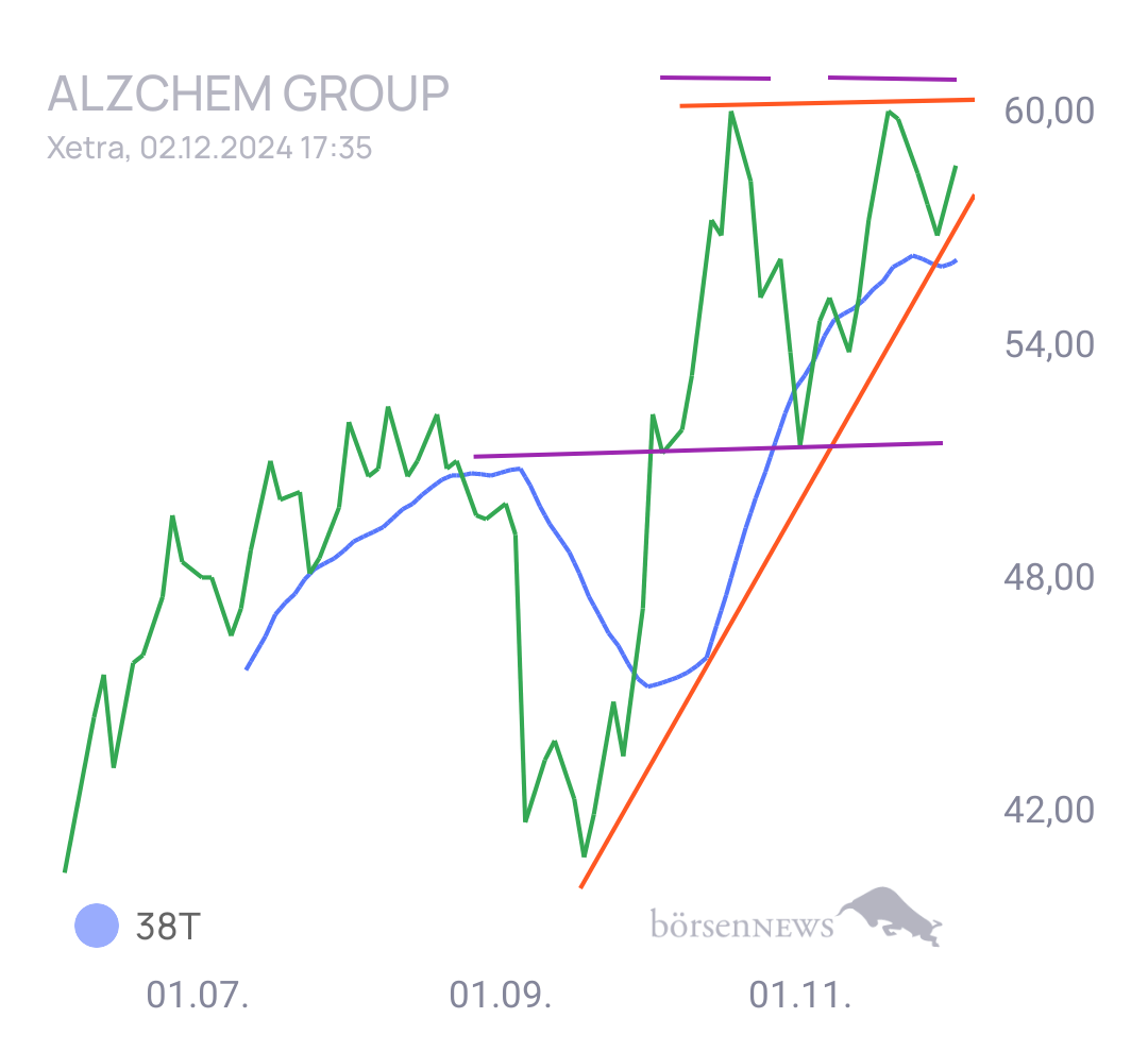 Gorby Ideen zu Ausbrüche, Abpraller, mögliche Einstiege