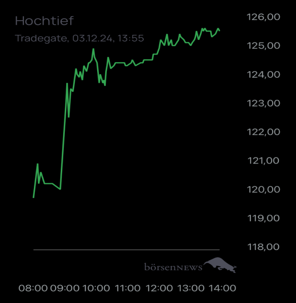 Ännchen für alle, die es ehrlich meinen beim Traden. 