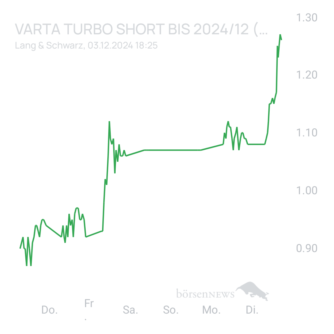 Sicher1 VARTA
