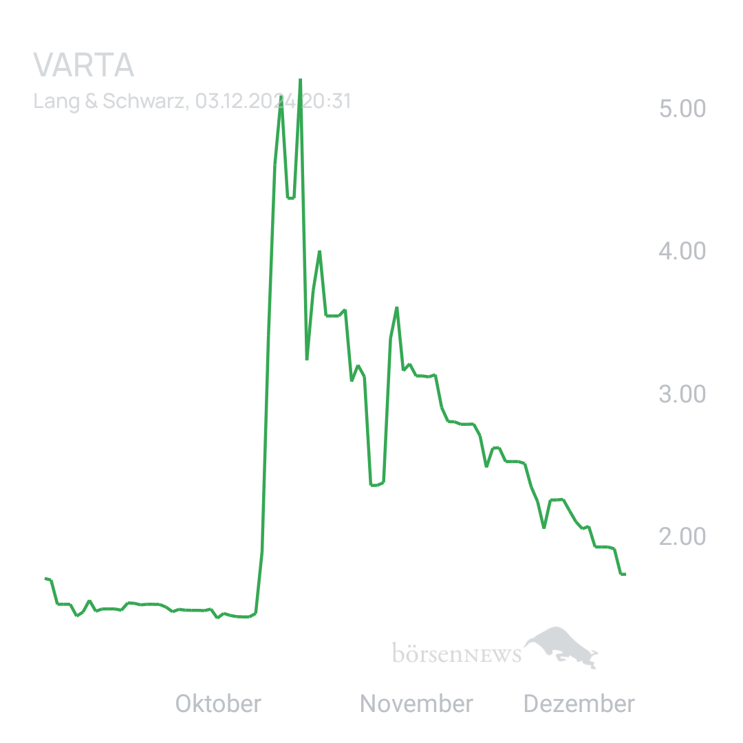 Sicher1 VARTA