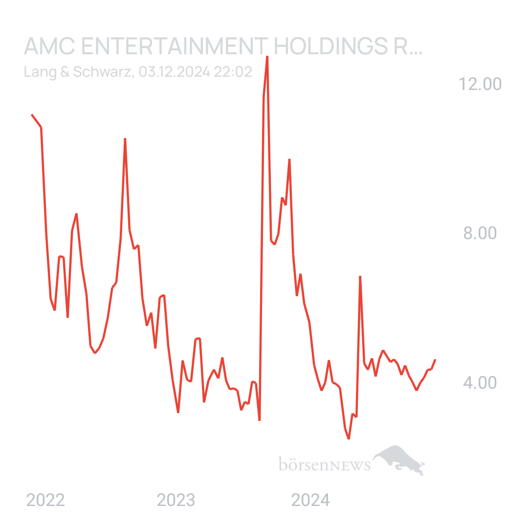 Sicher1 AMC ENTERTAINMENT