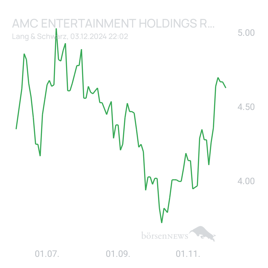 Sicher1 AMC ENTERTAINMENT