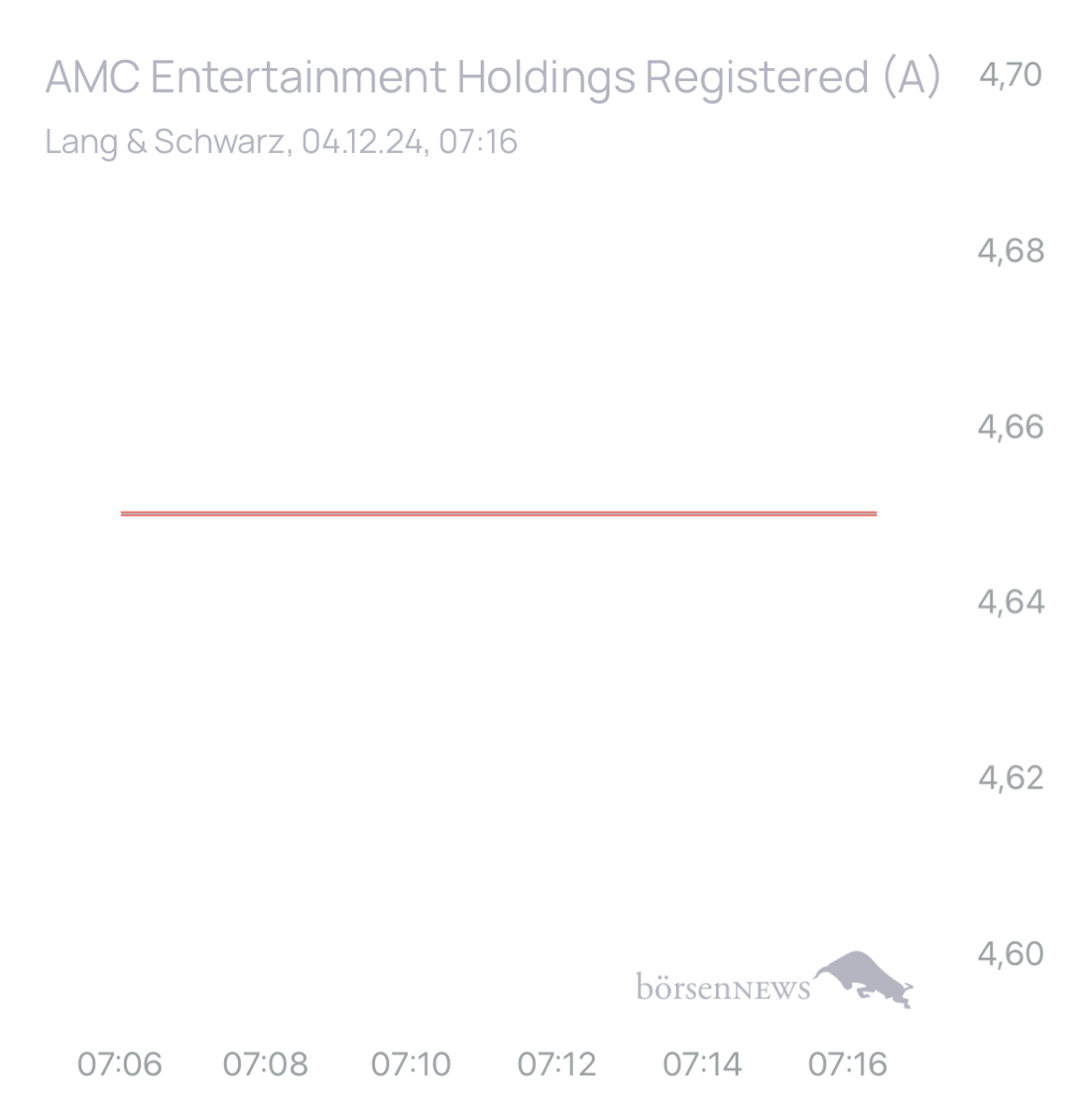 studie8888 AMC ENTERTAINMENT