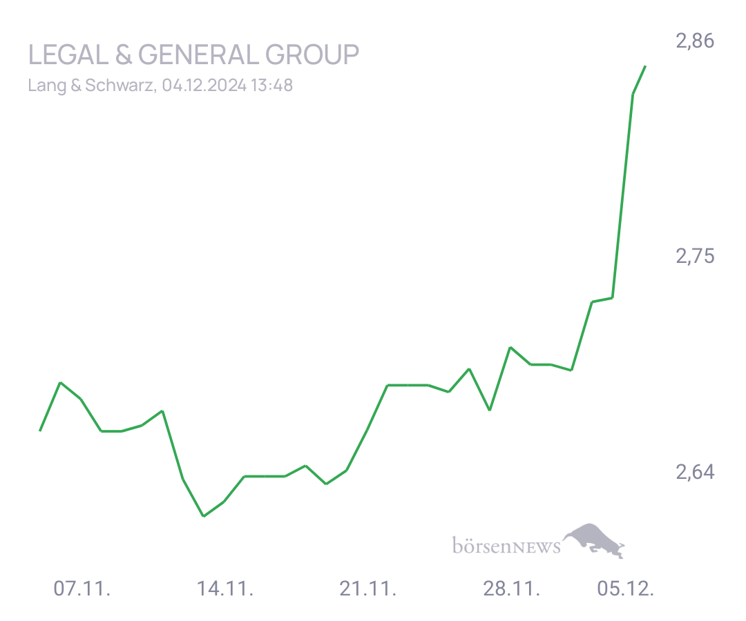 Connie LEGAL & GENERAL GROUP