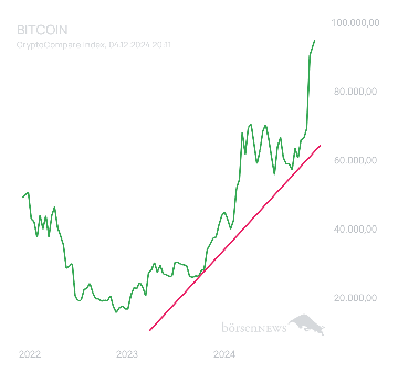 BlueStar22 BTC/USD