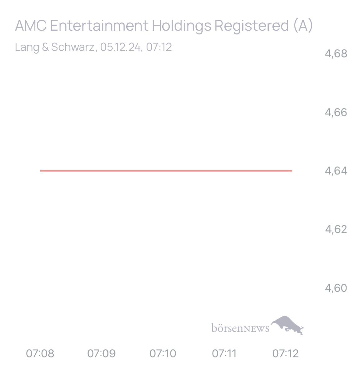 studie8888 AMC ENTERTAINMENT