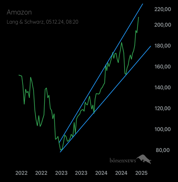 Palladio AMAZON