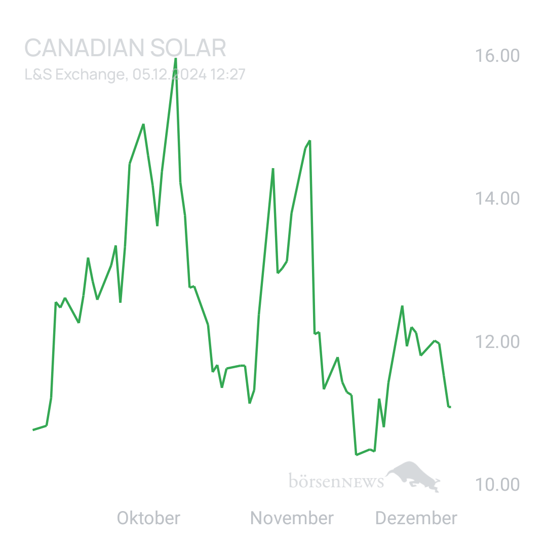 Sicher1 CANADIAN SOLAR