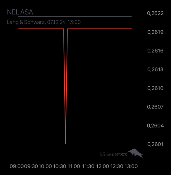 Gast-757520000 NEL ASA