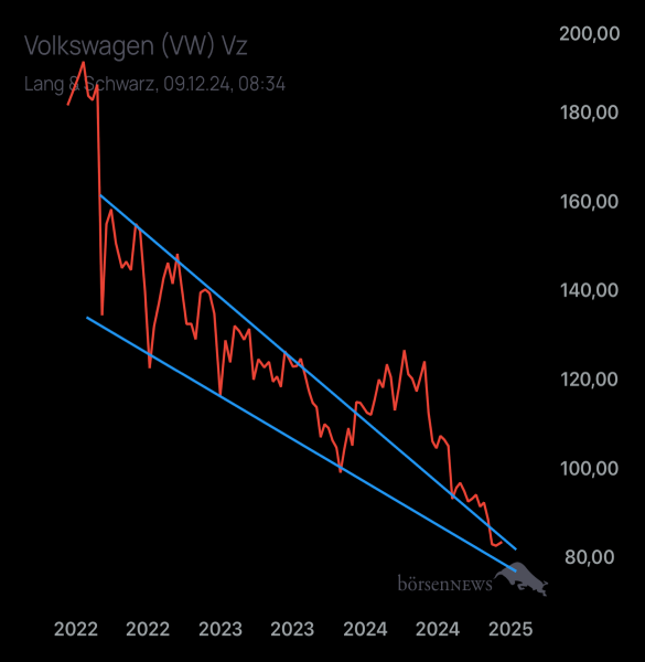 Palladio VW