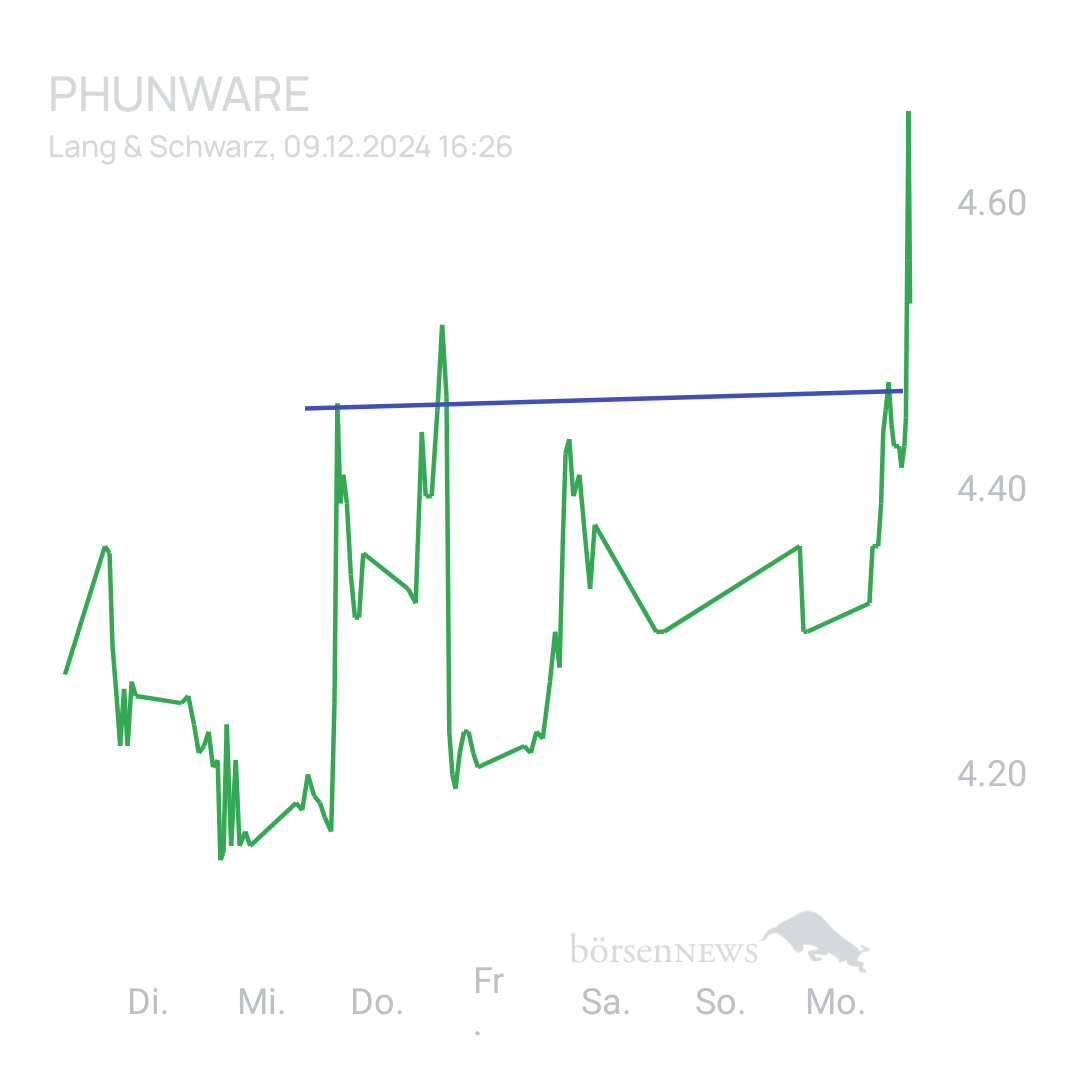 Sicher1 Phunware ab 27.02.24 RS