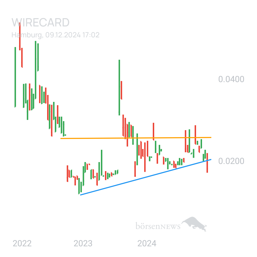 Sicher1 WIRECARD