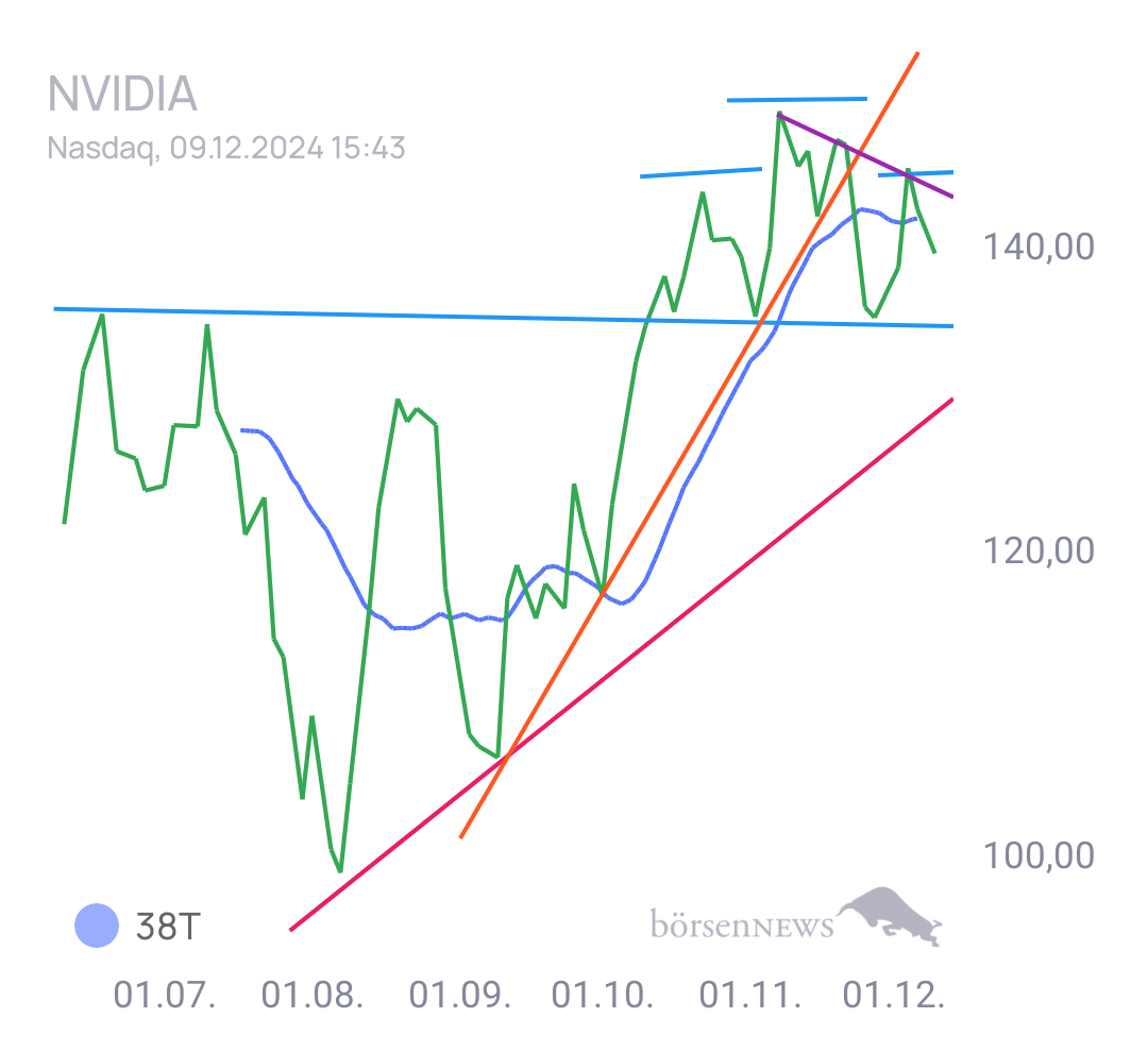 Gorby Ideen zu Ausbrüche, Abpraller, mögliche Einstiege