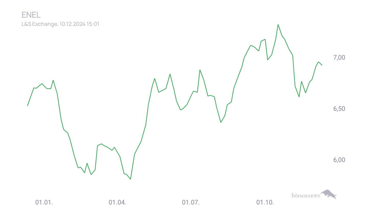 Grassi1 Börsentheater