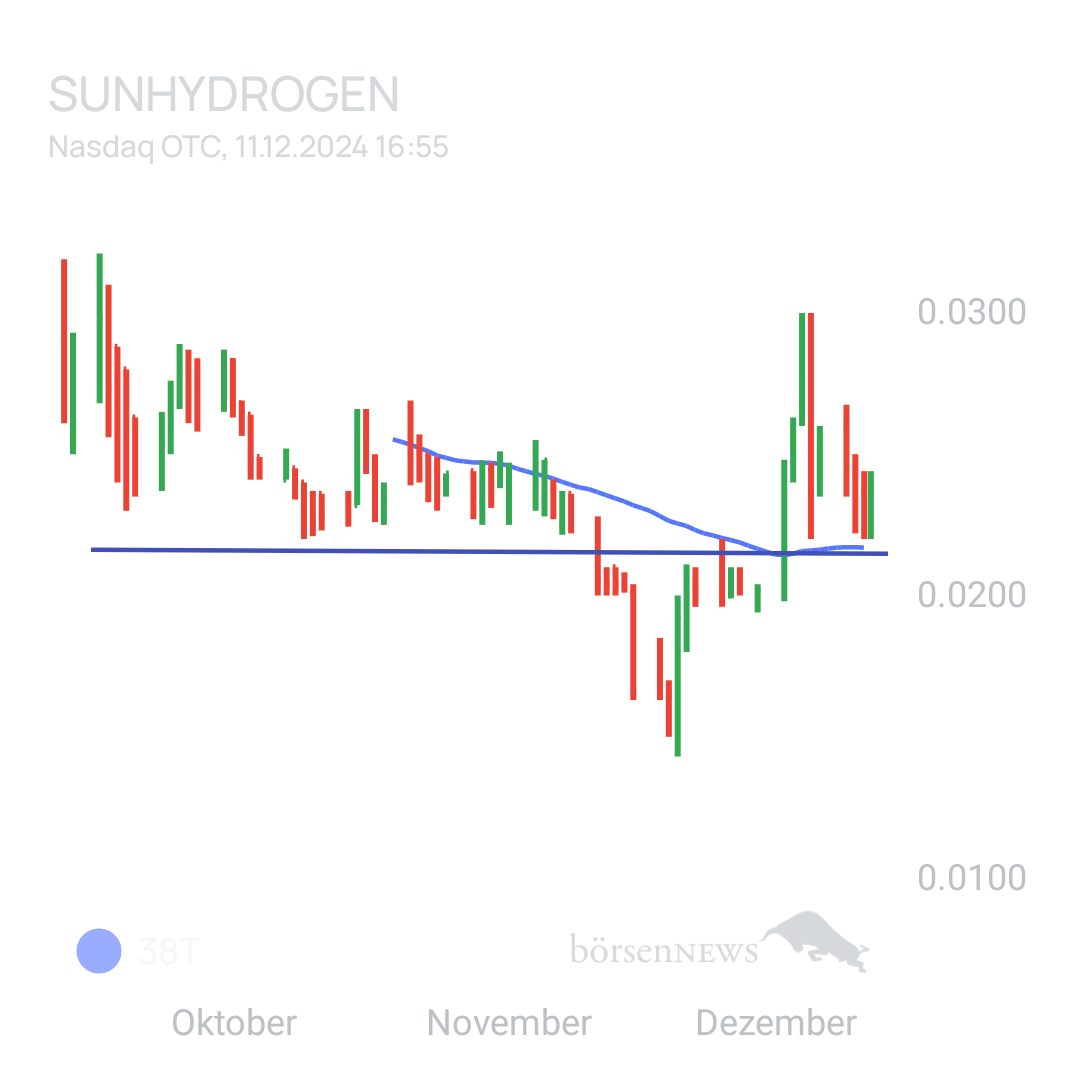 Sicher1 SUNHYDROGEN