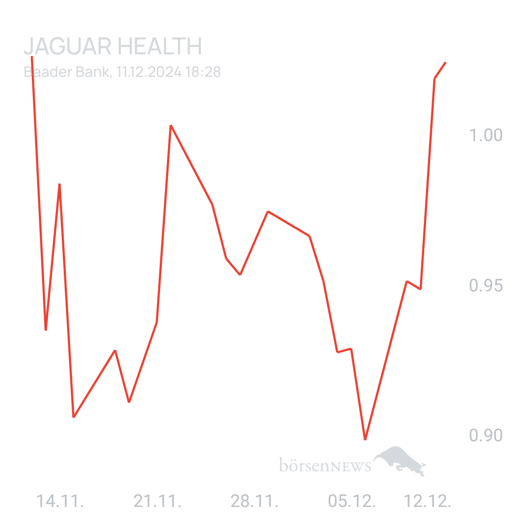 Sicher1 Jaguar Health nach RS
