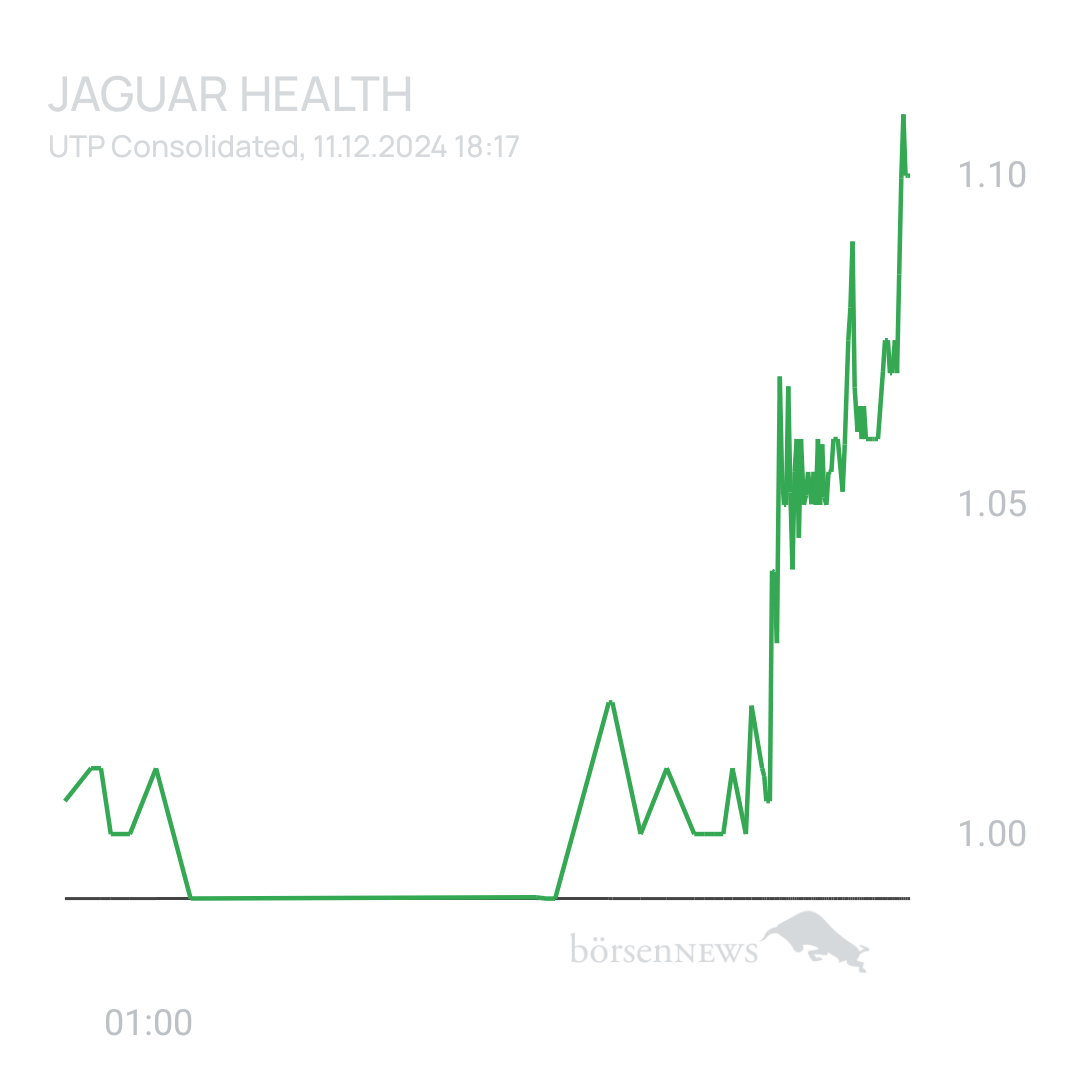 Sicher1 Jaguar Health nach RS

