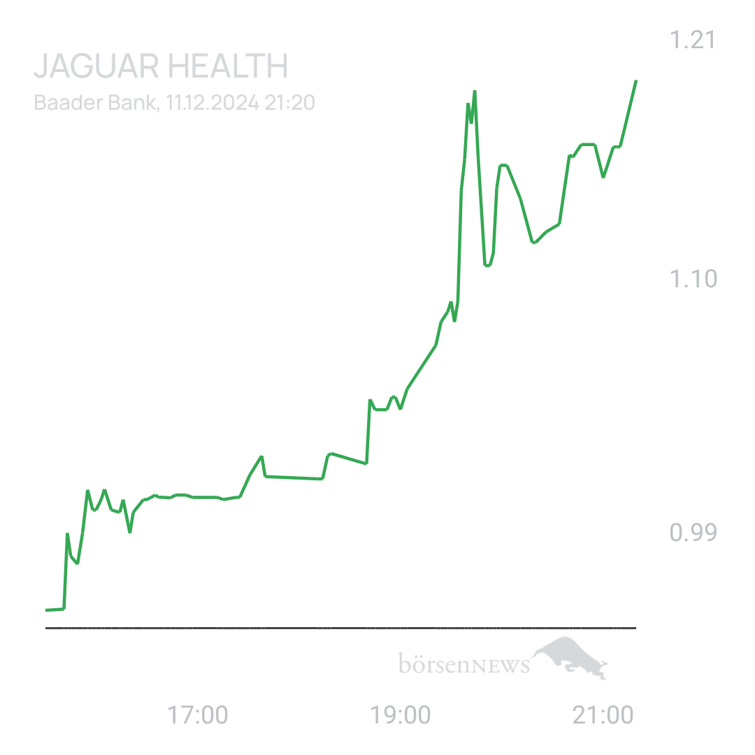 Sicher1 Jaguar Health nach RS
