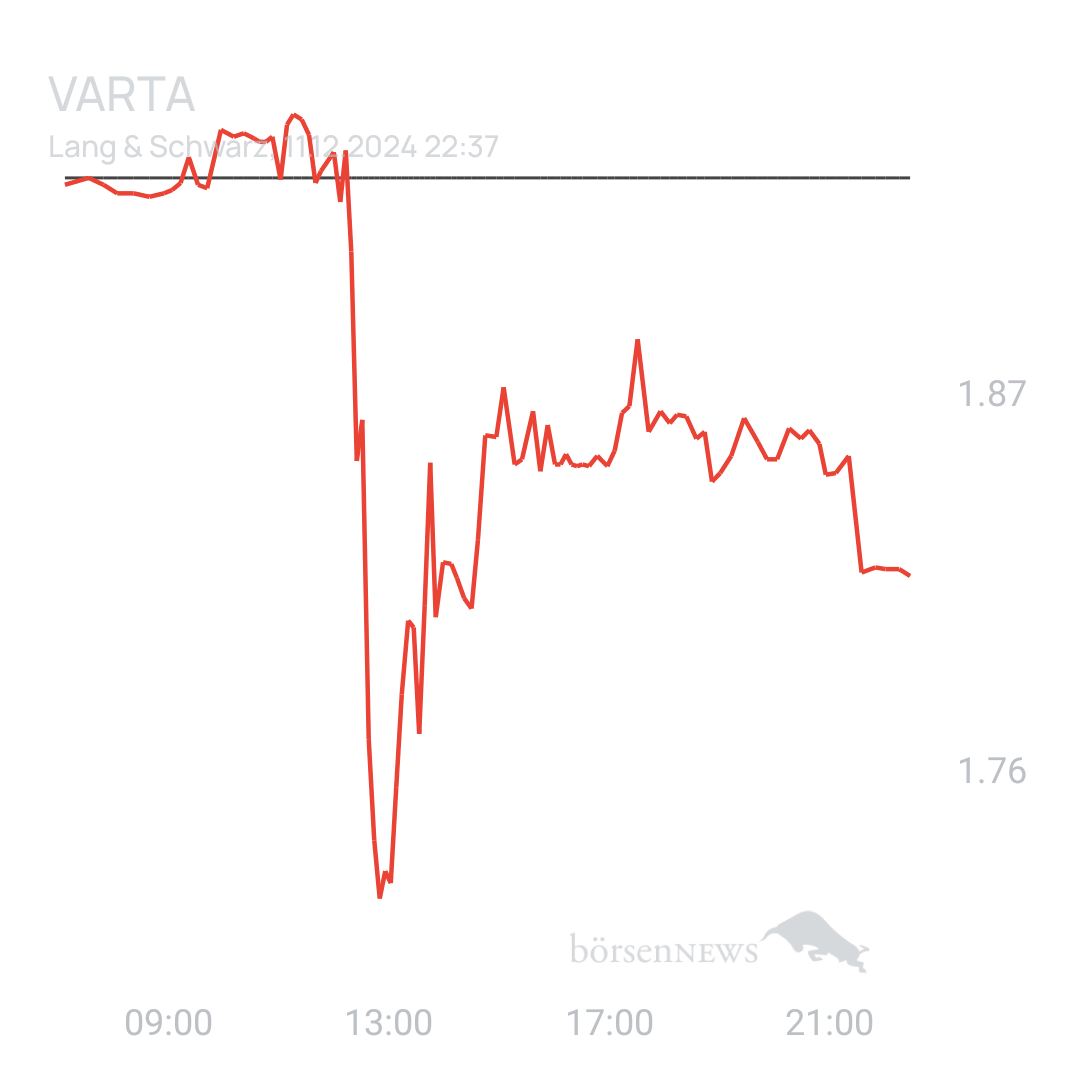 Sicher1 VARTA