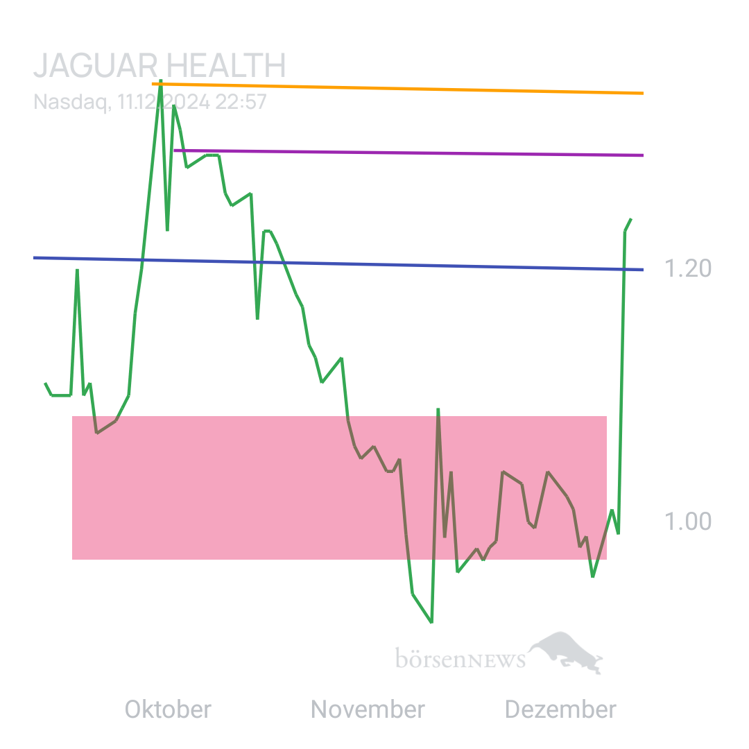 Sicher1 Jaguar Health nach RS
