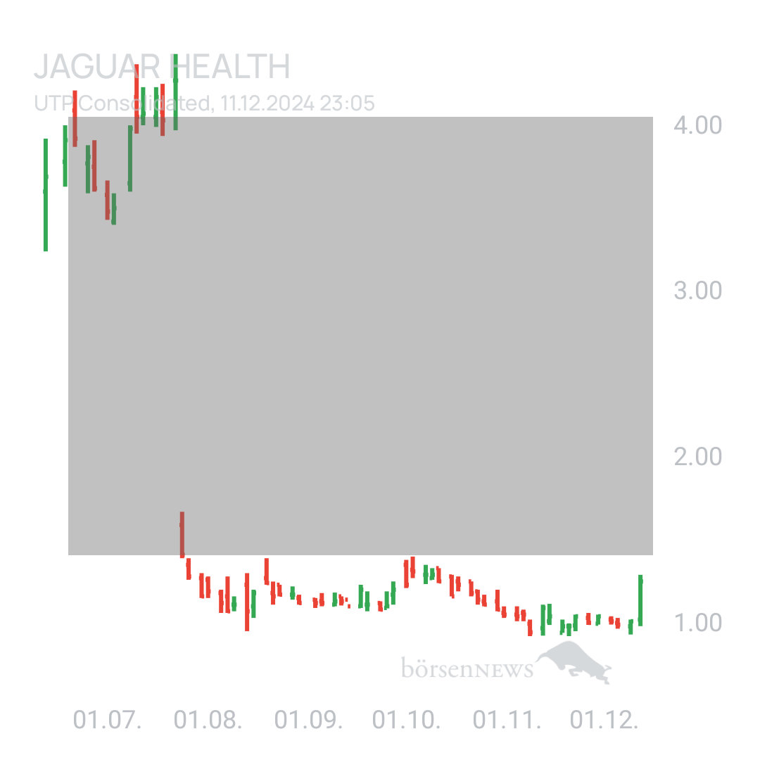 Sicher1 Jaguar Health nach RS
