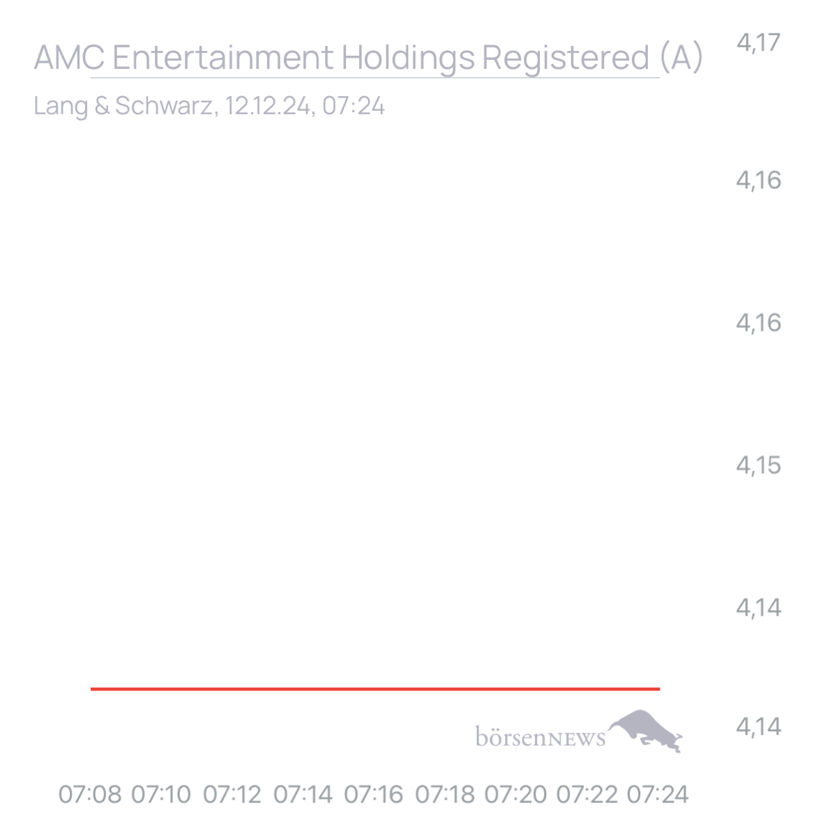 studie8888 AMC ENTERTAINMENT