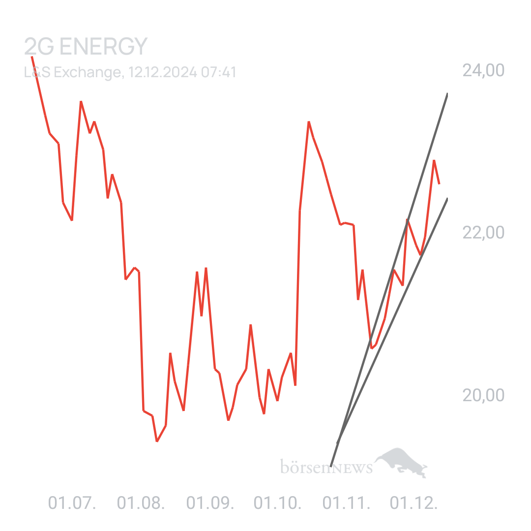 Polyhistor 2G BIO-ENERGIETECHNIK