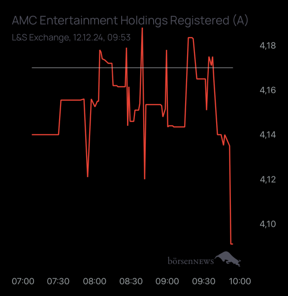 studie8888 AMC ENTERTAINMENT
