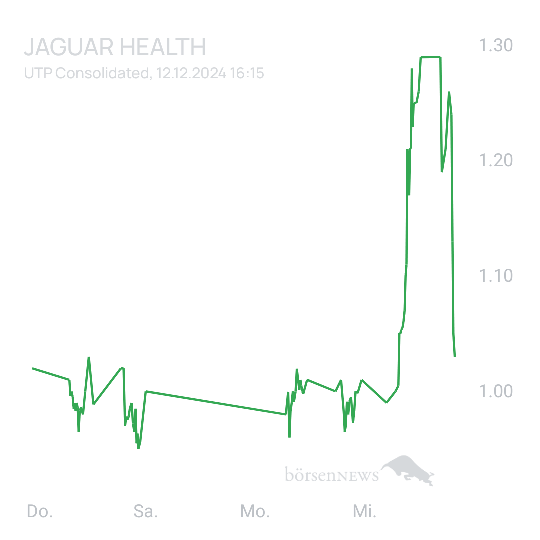 Sicher1 Jaguar Health nach RS
