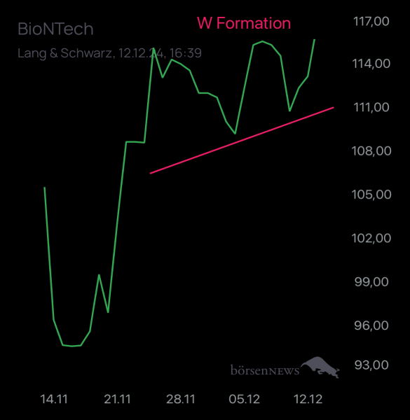 Trader.Jo MS  BioNTech 