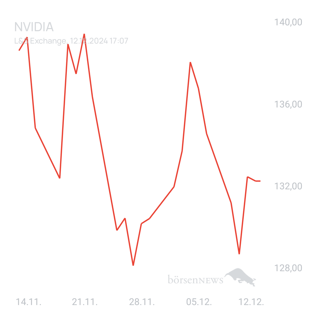 Ichundnichtdu NVIDIA