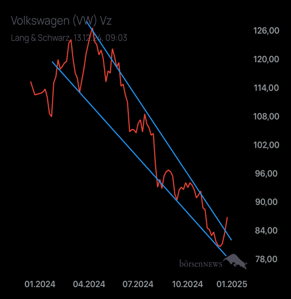 Palladio VW